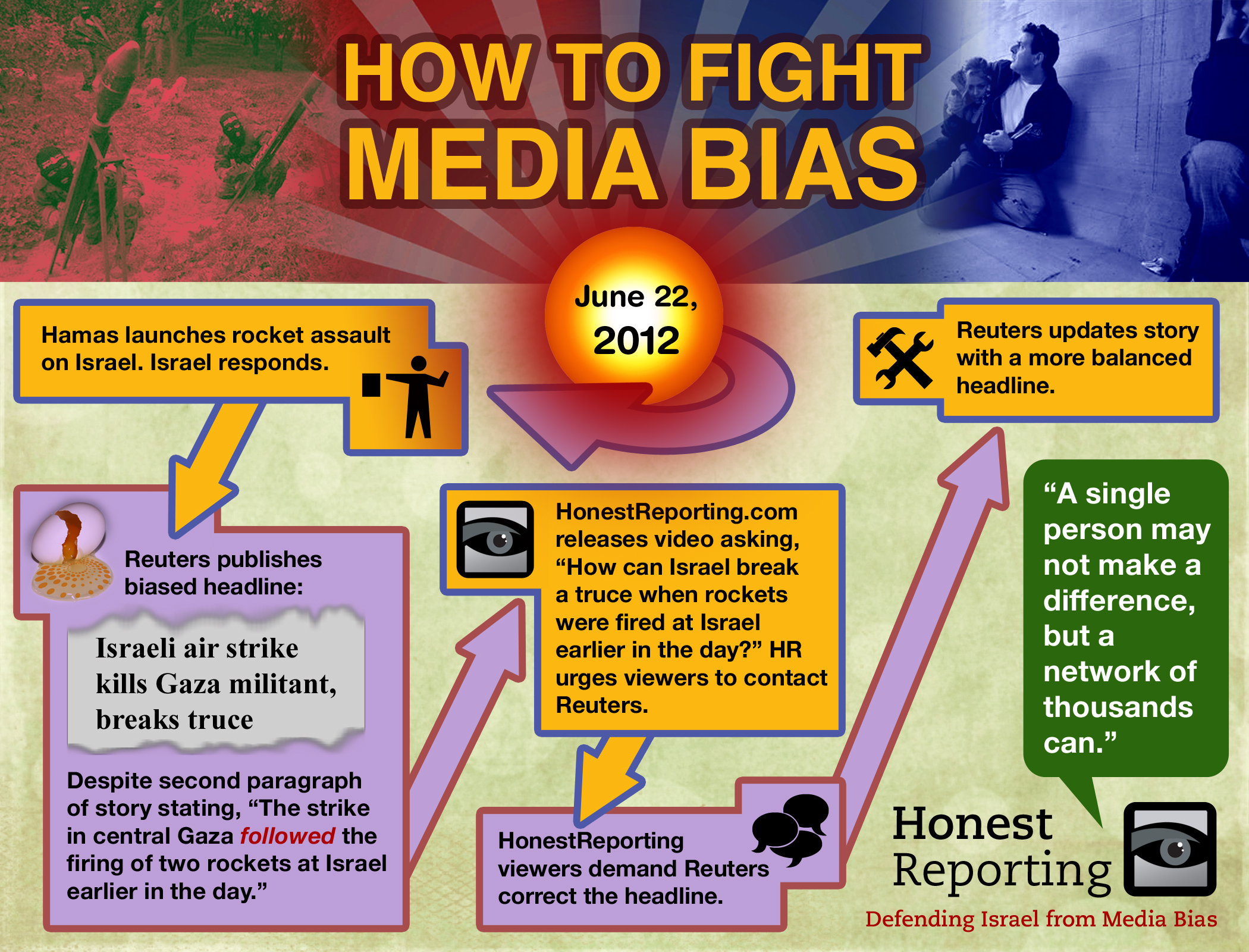 Media Bias Media Bias Mission 